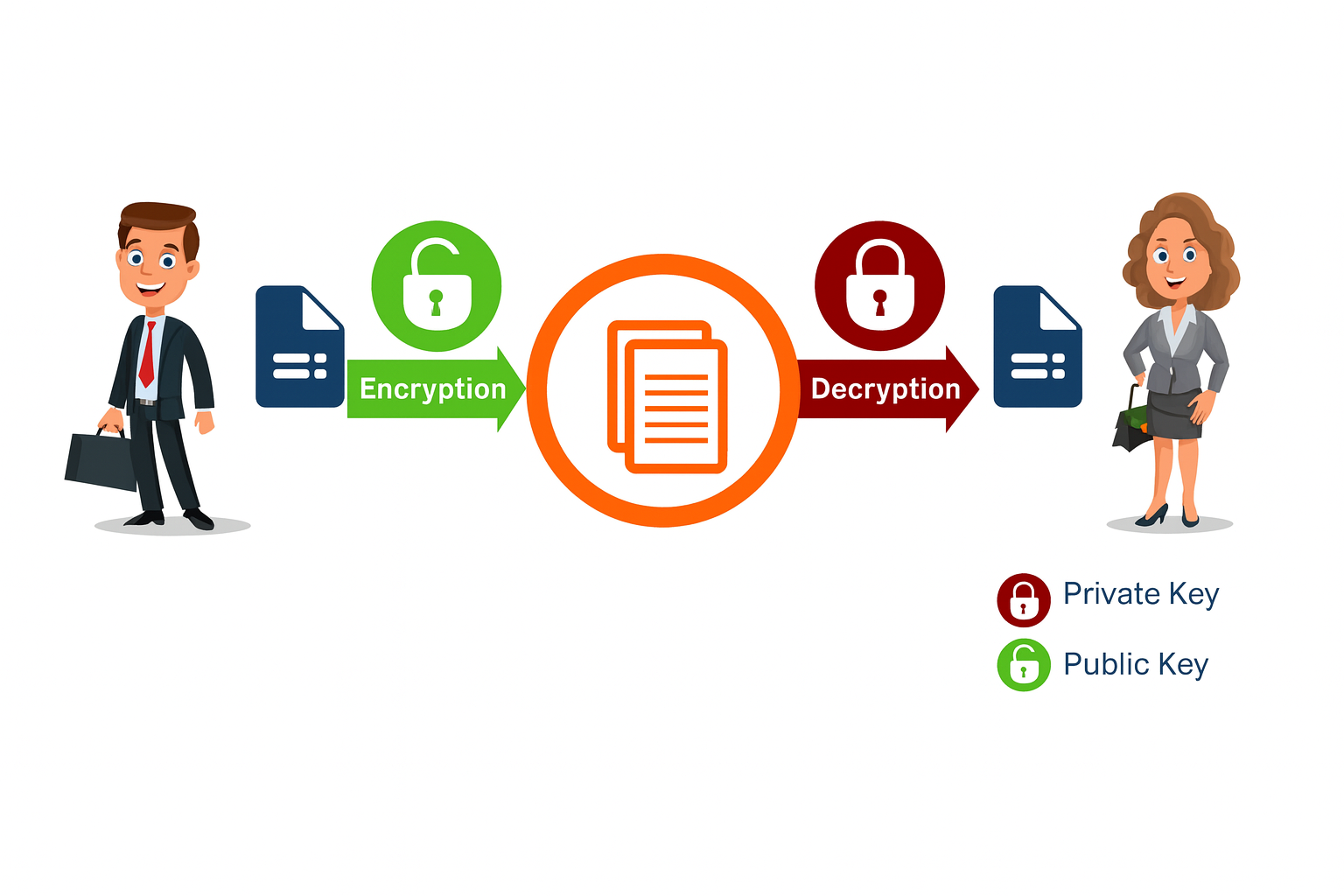 Asymmetric Encryption Diagram